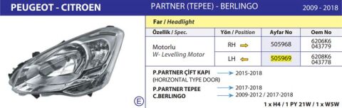 FAR+SINYAL SOL ELEKTRIKLI MOTORLU E BELGELI (H4) BERLINGO III (08>12)