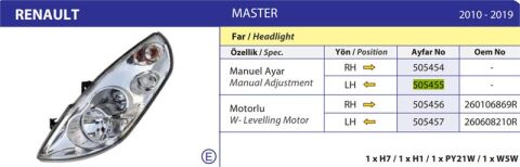 FAR SOL MANUEL MOTORSUZ MASTER III 10>