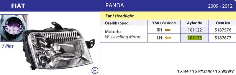 FAR SOL ELEKTRIKLI MOTORU UZERINDE PANDA 09 12
