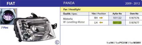 FAR SOL ELEKTRIKLI MOTORU UZERINDE PANDA 09 12