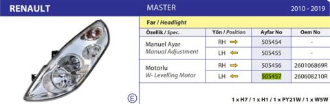 FAR SOL ELEKTRIKLI MASTER III 10>